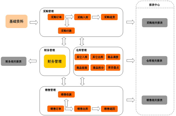 平凉进销存软件 平凉进销存软件